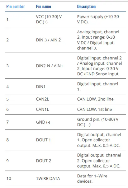 TELTONIKA-FMC150-4G-LTE-Cat-1-Tracker-Router-Distributor-3