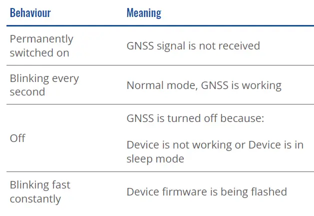 TELTONIKA-FMC150-4G-LTE-Cat-1-Tracker-Router-Distributor-30