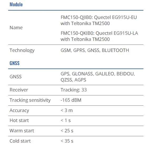 TELTONIKA-FMC150-4G-LTE-Cat-1-Tracker-Router-Distributor-33