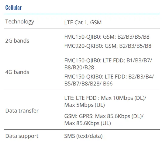TELTONIKA-FMC150-4G-LTE-Cat-1-Tracker-Router-Distributor-34