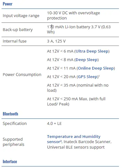 TELTONIKA-FMC150-4G-LTE-Cat-1-Tracker-Router-Distributor-35