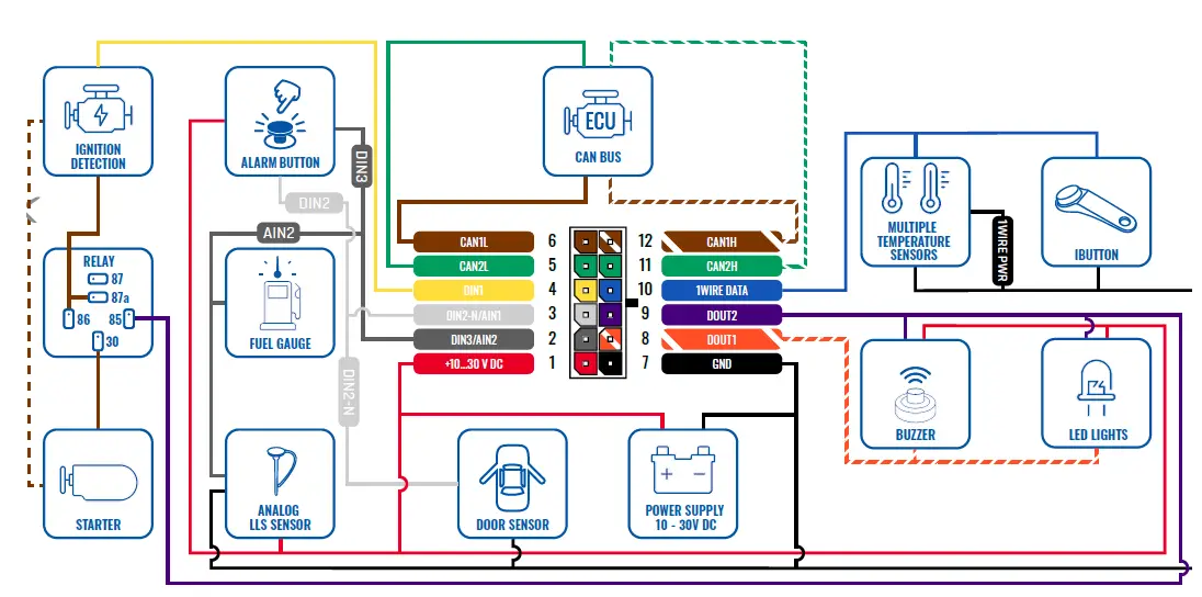 TELTONIKA-FMC150-4G-LTE-Cat-1-Tracker-Router-Distributor-4