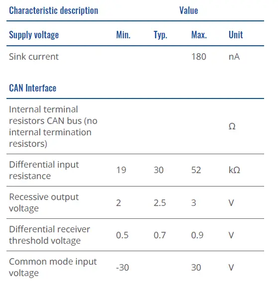 TELTONIKA-FMC150-4G-LTE-Cat-1-Tracker-Router-Distributor-44