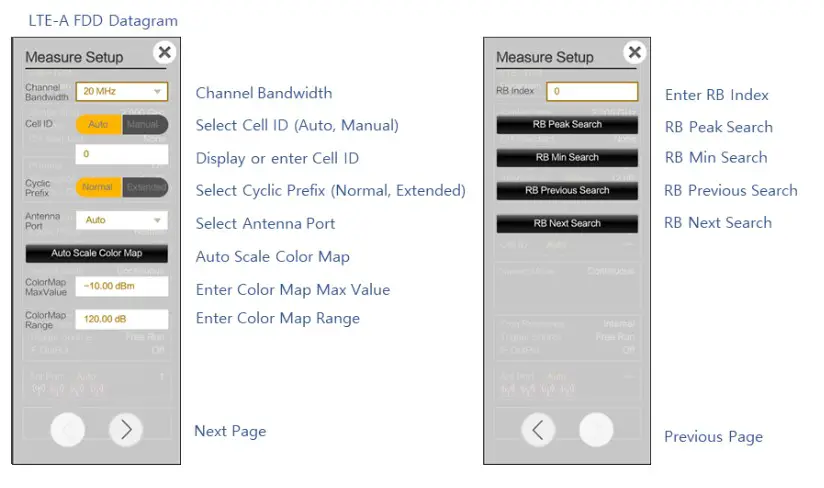 INNO Instrument 5G SMARTTM Handheld Spectrum Analyzer -