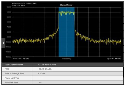 INNO Instrument 5G SMARTTM Handheld Spectrum Analyzer - ADDING MOVING modulated