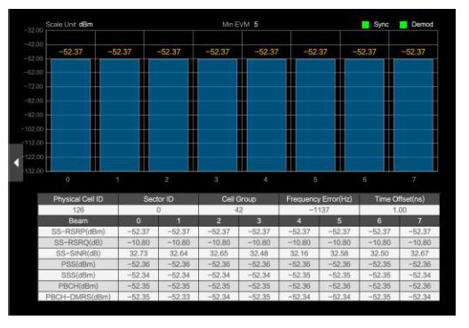 INNO Instrument 5G SMARTTM Handheld Spectrum Analyzer - ADDING MOVING relevant