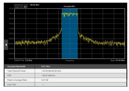 INNO Instrument 5G SMARTTM Handheld Spectrum Analyzer - ADDING MOVING values