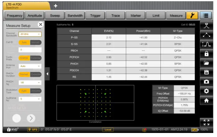 INNO Instrument 5G SMARTTM Handheld Spectrum Analyzer - ANALYSCHANNEL S