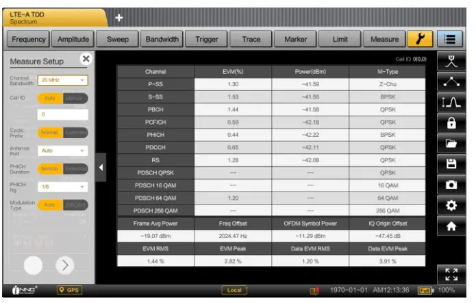 INNO Instrument 5G SMARTTM Handheld Spectrum Analyzer - ANALYSIS