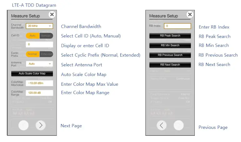 INNO Instrument 5G SMARTTM Handheld Spectrum Analyzer - DATAGRAM 1