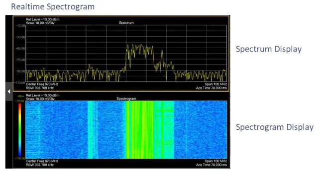 INNO Instrument 5G SMARTTM Handheld Spectrum Analyzer - SPECTROGRAM