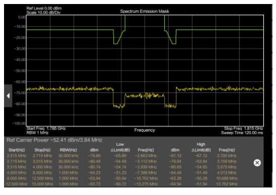 INNO Instrument 5G SMARTTM Handheld Spectrum Analyzer - SPECTRUM