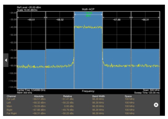 INNO Instrument 5G SMARTTM Handheld Spectrum Analyzer - bandwidth