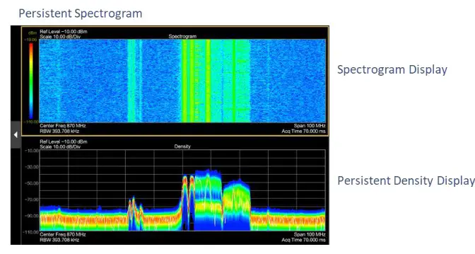 INNO Instrument 5G SMARTTM Handheld Spectrum Analyzer - combination