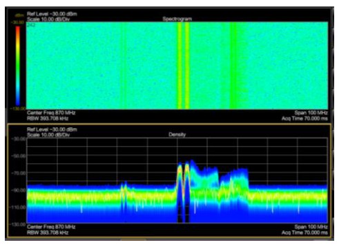 INNO Instrument 5G SMARTTM Handheld Spectrum Analyzer - iyellow