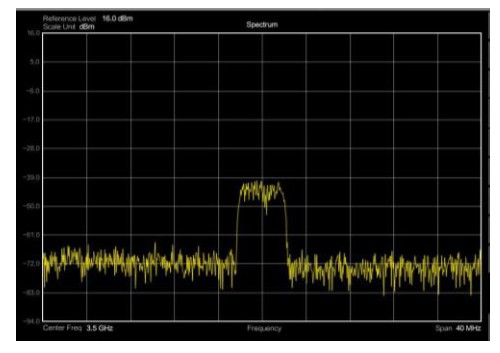 INNO Instrument 5G SMARTTM Handheld Spectrum Analyzer - measurement
