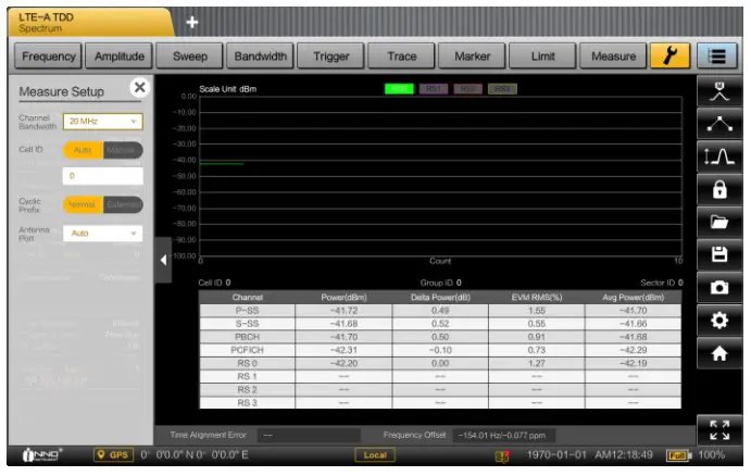 INNO Instrument 5G SMARTTM Handheld Spectrum Analyzer - results