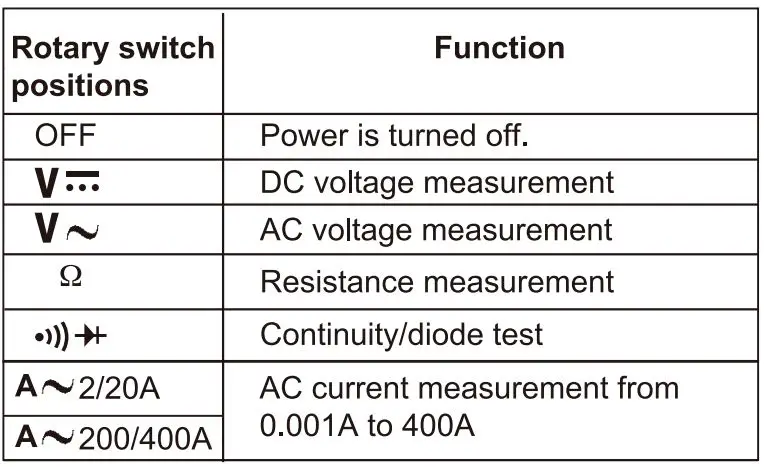 ETEKCITY-MSR-C600-Digital-Clamp-Multimeter-fig-4