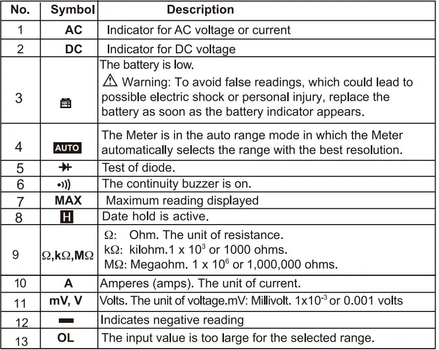 ETEKCITY-MSR-C600-Digital-Clamp-Multimeter-fig-8
