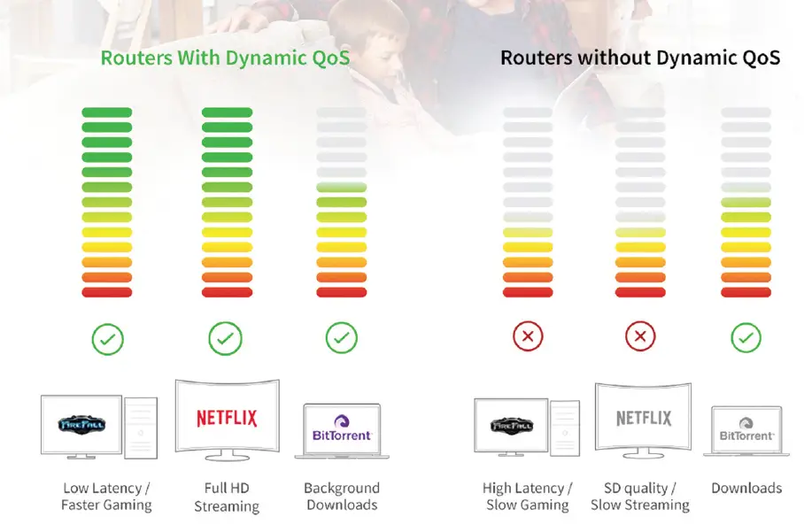 NETGEAR-R7900-Nighthawk-X6-AC3000-Tri-Band-WiFi-Router-fig-38