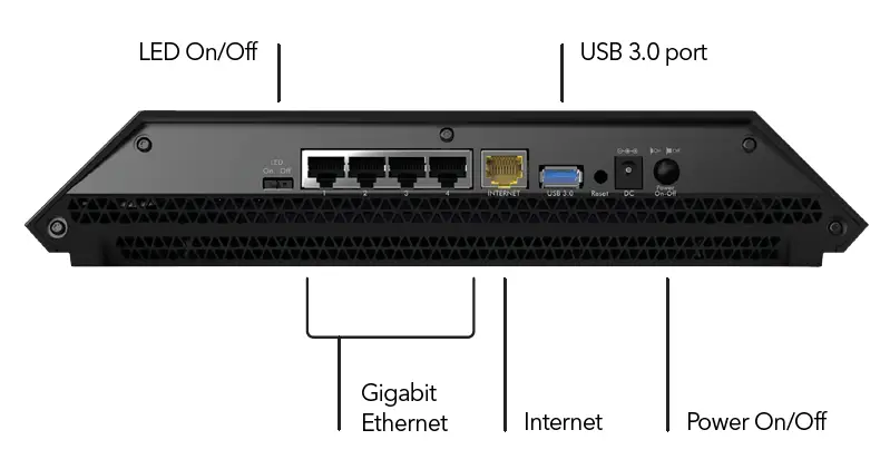 NETGEAR-R7900-Nighthawk-X6-AC3000-Tri-Band-WiFi-Router-fig-39