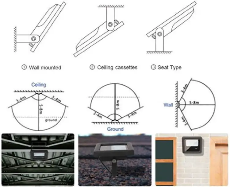 Installation Diagram
