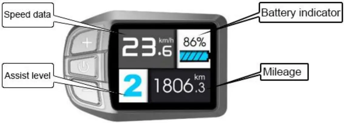 How to Use the Display