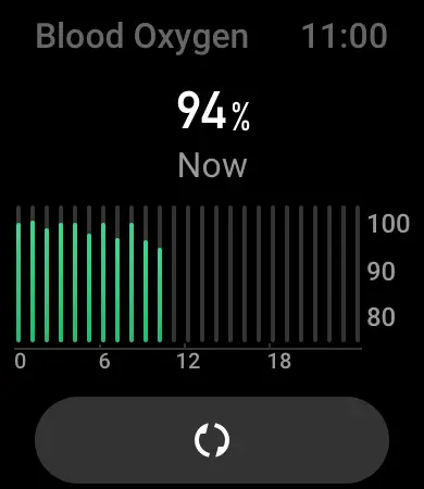Blood oxygen