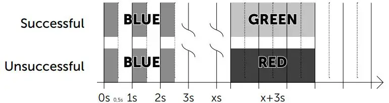 heatit-250W-ZIG-Dim-Rotary-Dimmer-FIG- (11)