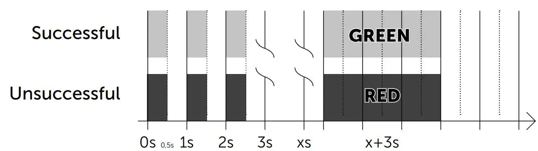heatit-250W-ZIG-Dim-Rotary-Dimmer-FIG- (7)