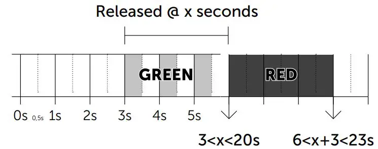 heatit-250W-ZIG-Dim-Rotary-Dimmer-FIG- (9)