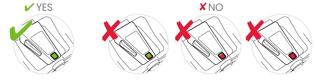 ClickTight Indicator