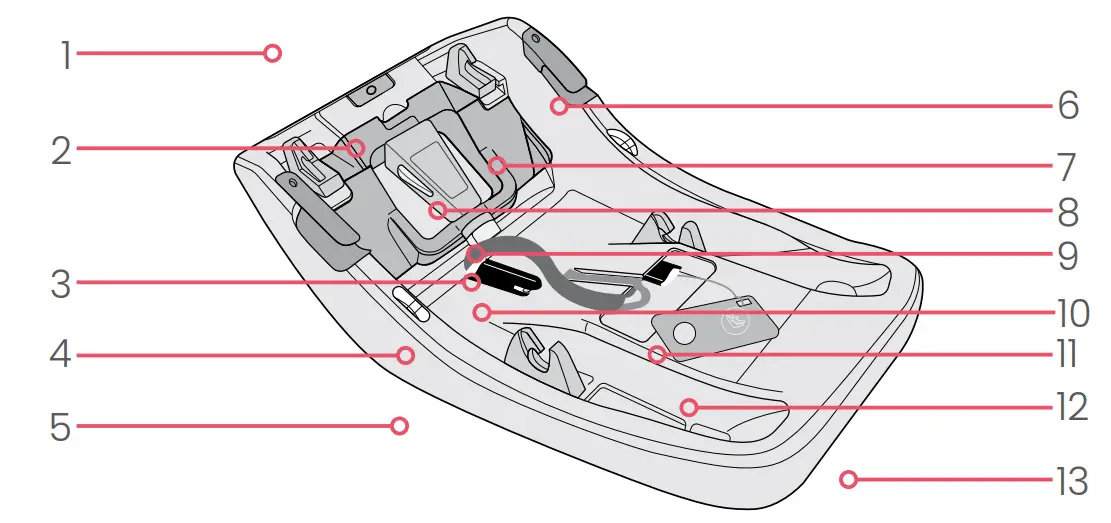 Alpine Base Accessory Overview
