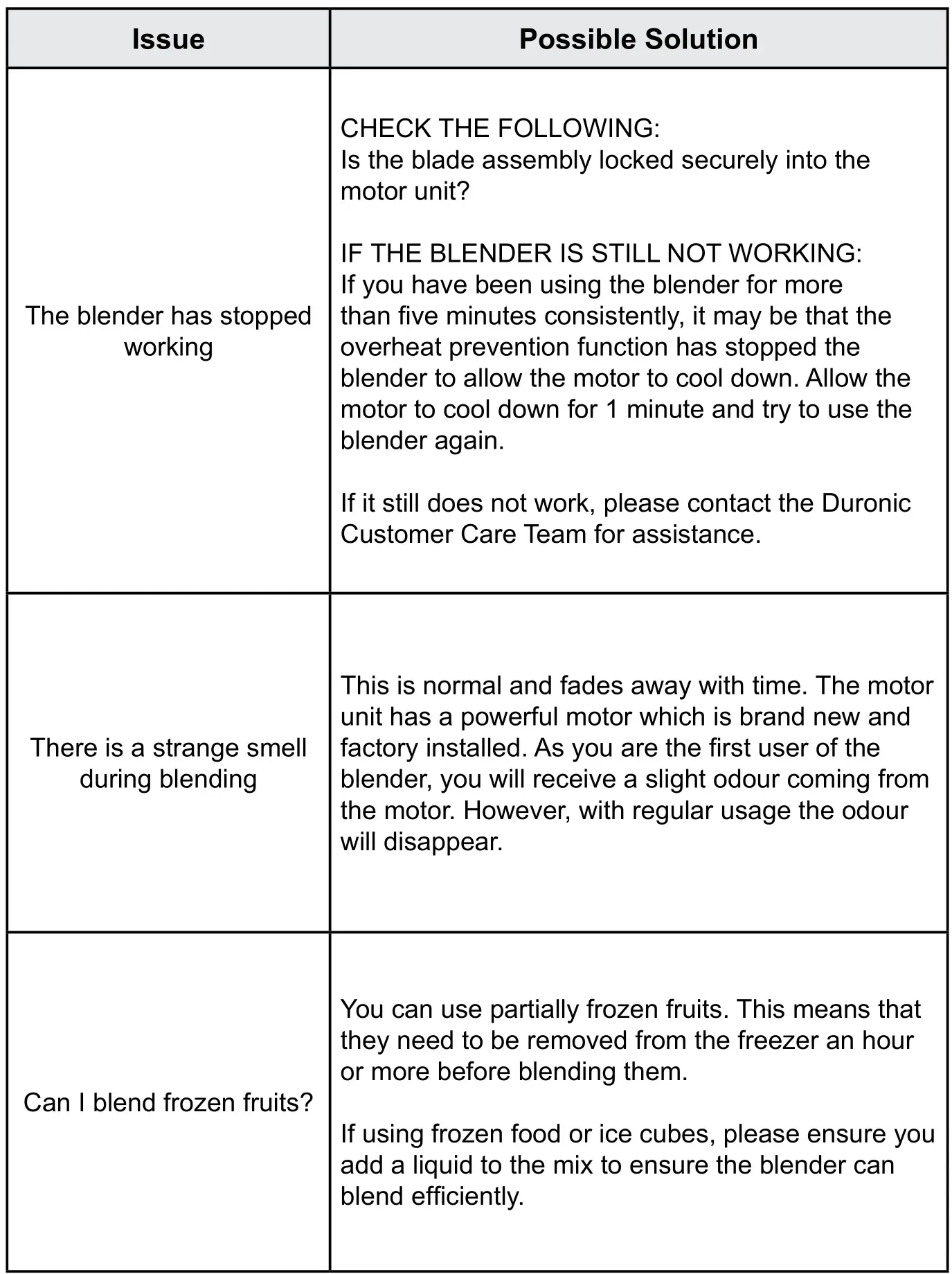 DURONIC BL510 Sports Blender - Troubleshooting