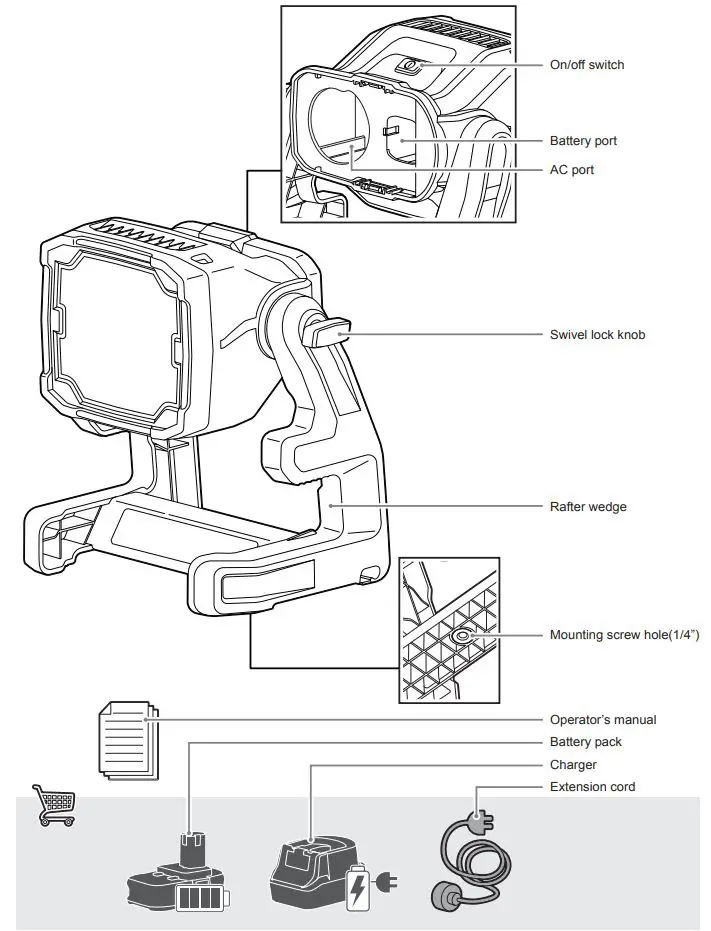 RYOBI-RHWL18-18V-ONE+-Hybrid-Worklight-fig 3
