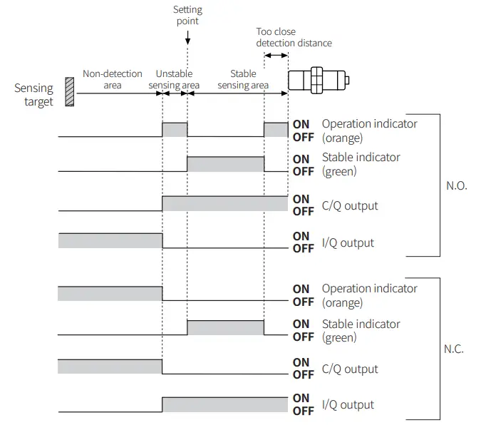 Autonics PDR Series Cylindrical Inductive Long Distance Proximity Sensors - fig5
