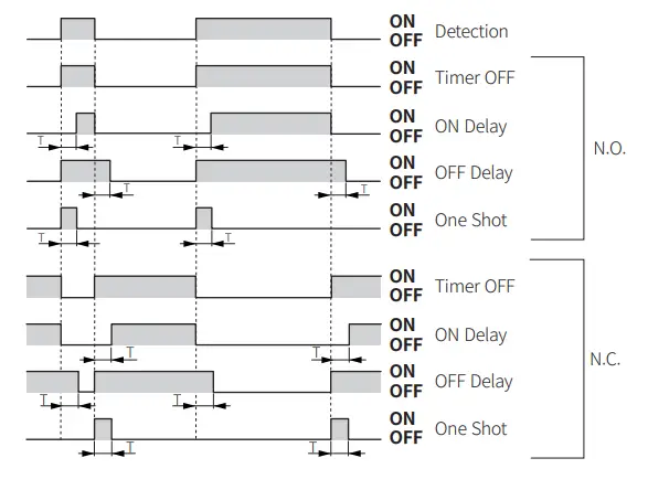 Autonics PDR Series Cylindrical Inductive Long Distance Proximity Sensors - fig6