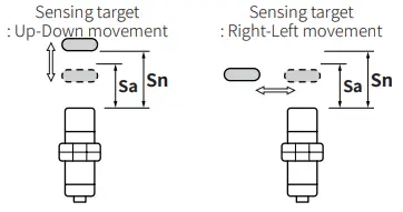Autonics PDR Series Cylindrical Inductive Long Distance Proximity Sensors - fig8