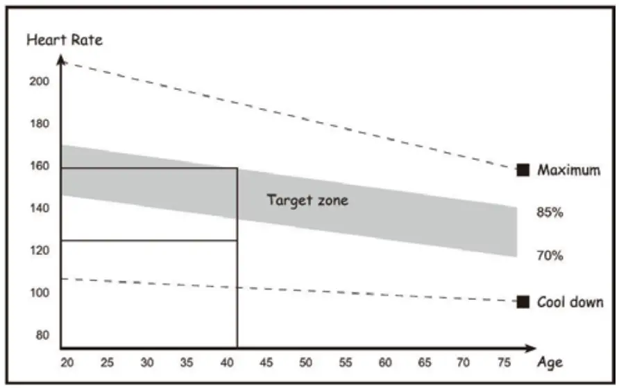 TRAINING INSTRUCTIONS