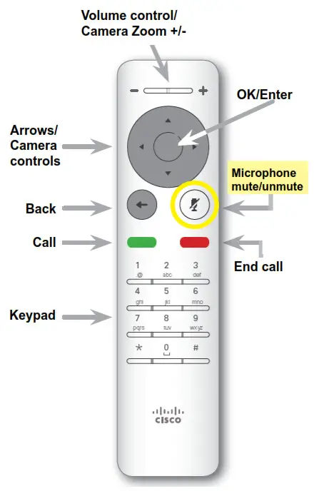 MBTelehealth TRC 6 Remote Control