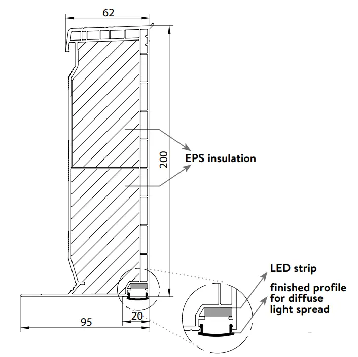 Roof opening preparation