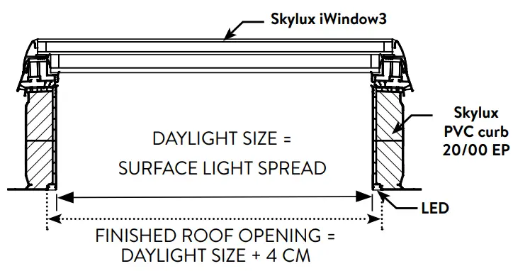 Roof opening preparation
