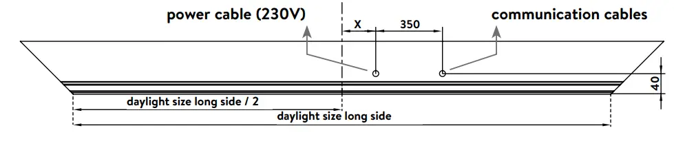 Roof opening preparation