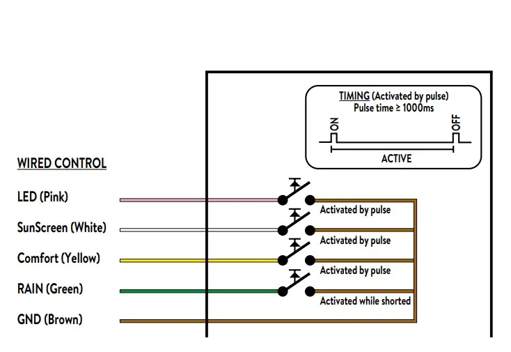 Roof opening preparation