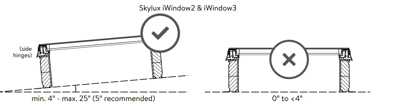 Roof opening preparation
