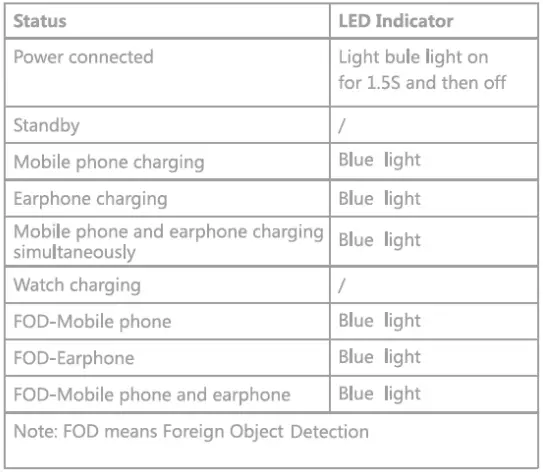 Shenzhen-Aibaofeng-Electronic-Technology-Co-Ltd-A80-3-In-1-Convenient-Desktop-Wireless-Charger-FIG-2