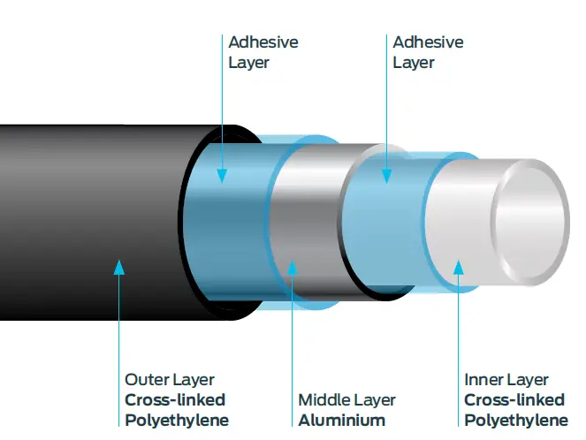 DuoPE- Water-MLP-Straight-Fittings-20mm-from-Reece-01