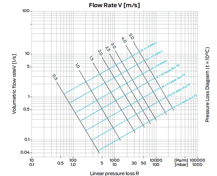 DuoPE- Water-MLP-Straight-Fittings-20mm-from-Reece-03