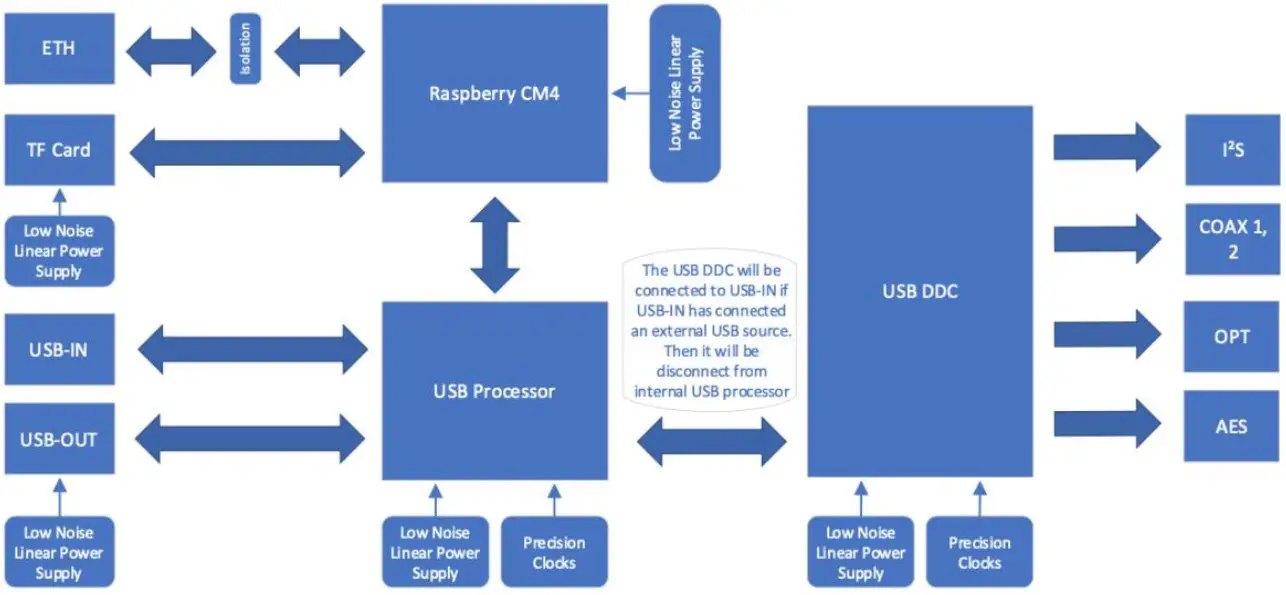 HARDWARE DESCRIPTION