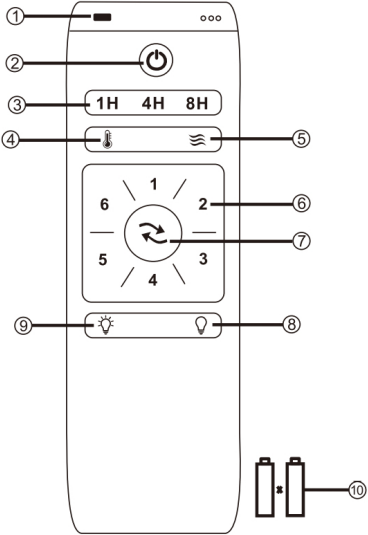 MIDHAM LJY-JH0229-01 - Use of remote control 2